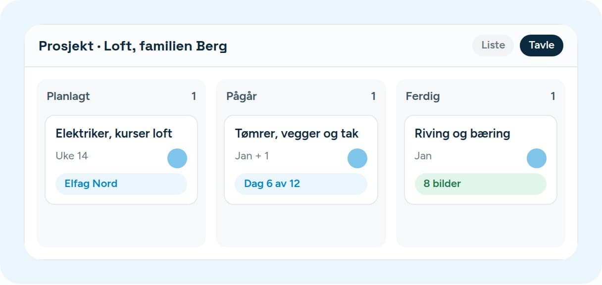 A project in Vadio with its jobs per trade, planned, in progress and done